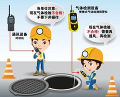 南岸有限空间安全作业操作规程